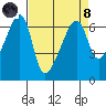 Smith Island tide chart for Monday, April 8, 2024