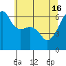 Smith Island tide chart for Thursday, May 16, 2024