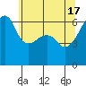 Smith Island tide chart for Friday, May 17, 2024