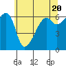 Smith Island tide chart for Monday, May 20, 2024