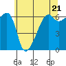 Smith Island tide chart for Tuesday, May 21, 2024