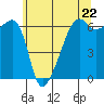 Smith Island tide chart for Wednesday, May 22, 2024