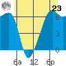Smith Island tide chart for Thursday, May 23, 2024