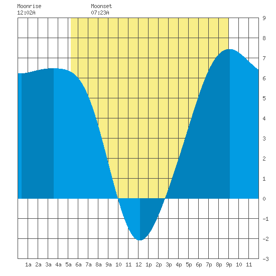 Smith Island tide chart for Sunday, May 26, 2024
