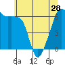 Smith Island tide chart for Tuesday, May 28, 2024