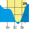 Smith Island tide chart for Wednesday, May 29, 2024