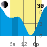 Smith Island tide chart for Thursday, May 30, 2024