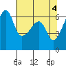 Smith Island tide chart for Saturday, May 4, 2024