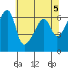 Smith Island tide chart for Sunday, May 5, 2024