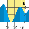 Smith Island tide chart for Monday, May 6, 2024
