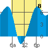 Smith Island tide chart for Wednesday, May 8, 2024