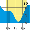 Smith Island tide chart for Wednesday, June 12, 2024