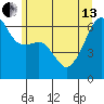 Smith Island tide chart for Thursday, June 13, 2024