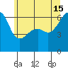 Smith Island tide chart for Saturday, June 15, 2024