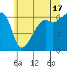 Smith Island tide chart for Monday, June 17, 2024