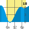 Smith Island tide chart for Tuesday, June 18, 2024
