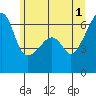 Smith Island tide chart for Saturday, June 1, 2024