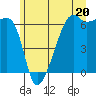 Smith Island tide chart for Thursday, June 20, 2024