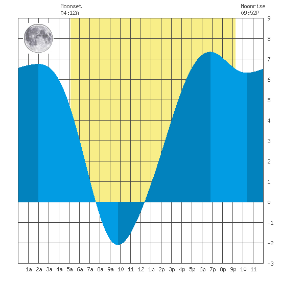 Smith Island tide chart for Friday, June 21, 2024