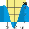 Smith Island tide chart for Sunday, June 23, 2024