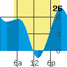 Smith Island tide chart for Wednesday, June 26, 2024