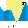 Smith Island tide chart for Thursday, June 27, 2024