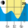 Smith Island tide chart for Friday, June 28, 2024