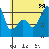 Smith Island tide chart for Saturday, June 29, 2024
