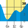 Smith Island tide chart for Sunday, June 30, 2024