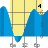 Smith Island tide chart for Tuesday, June 4, 2024
