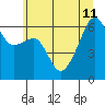 Smith Island tide chart for Thursday, July 11, 2024