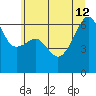 Smith Island tide chart for Friday, July 12, 2024