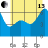 Smith Island tide chart for Saturday, July 13, 2024