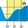 Smith Island tide chart for Monday, July 15, 2024