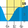 Smith Island tide chart for Tuesday, July 16, 2024
