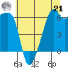 Smith Island tide chart for Sunday, July 21, 2024
