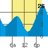 Smith Island tide chart for Friday, July 26, 2024