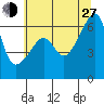 Smith Island tide chart for Saturday, July 27, 2024