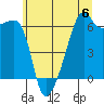 Smith Island tide chart for Saturday, July 6, 2024