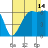 Smith Island tide chart for Wednesday, August 14, 2024