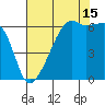 Smith Island tide chart for Thursday, August 15, 2024