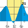 Smith Island tide chart for Wednesday, August 21, 2024