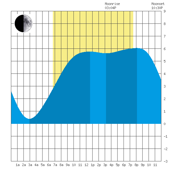 Smith Island tide chart for Tuesday, September 10, 2024