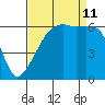 Smith Island tide chart for Wednesday, September 11, 2024
