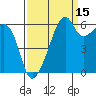 Smith Island tide chart for Sunday, September 15, 2024