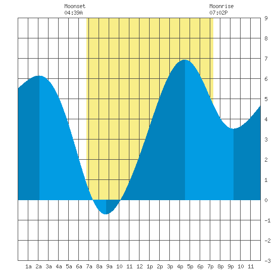 Smith Island tide chart for Monday, September 16, 2024