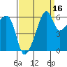Smith Island tide chart for Monday, September 16, 2024