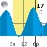 Smith Island tide chart for Tuesday, September 17, 2024