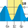 Smith Island tide chart for Wednesday, September 18, 2024