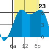 Smith Island tide chart for Monday, September 23, 2024